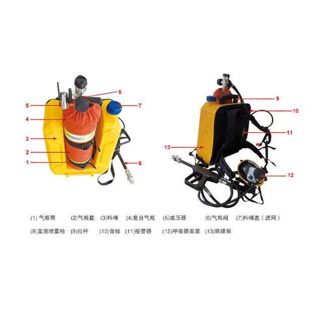 Backpack Medium-Expansion Foam Fire Extinguishing Device