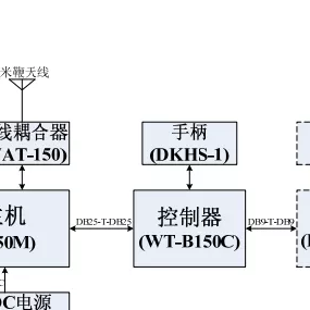  MF/HF MF/HF Radio MF/HF Radio Transceiver Medium And High Frequency Radio
